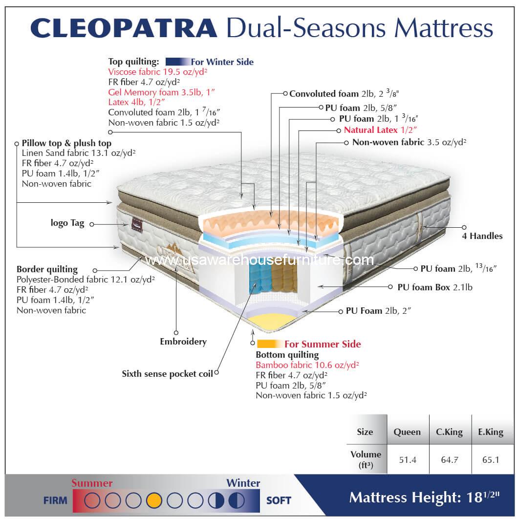 Americanstar Cleopatra Dual Season Sixth Sense Mattress - USA Warehouse ...